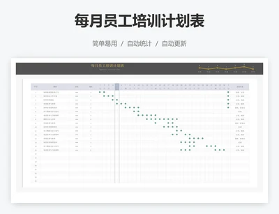 每月员工培训计划表