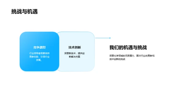 化学行业新员工研讨会