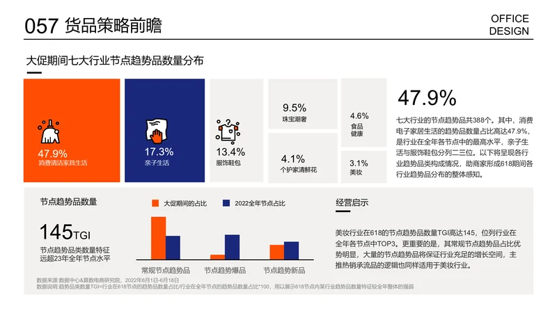 销售产品占比图销售对比图柱状图