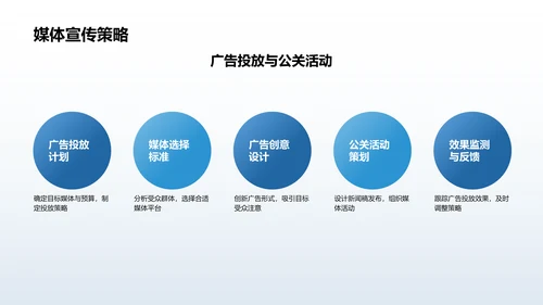 蓝色商务风活动营销策划方案PPT模板