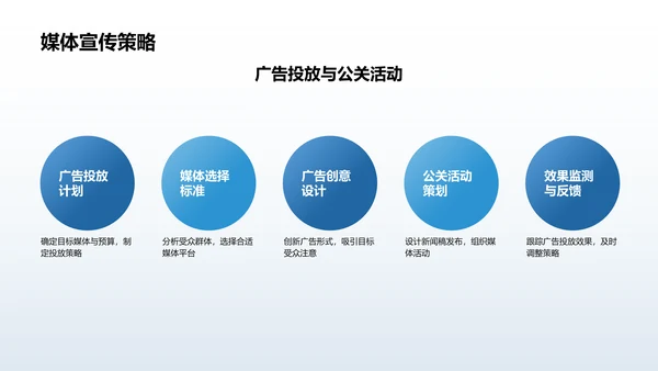 蓝色商务风活动营销策划方案PPT模板