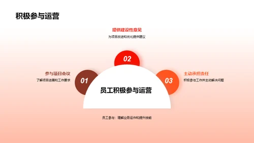 20XX业务回顾与展望