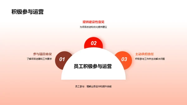 20XX业务回顾与展望