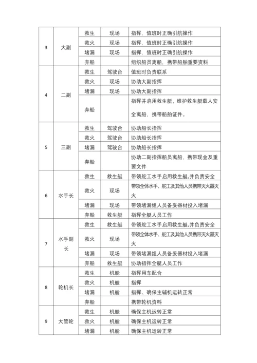 船舶应急演习方案手册.docx