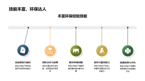 绿色校园育新人