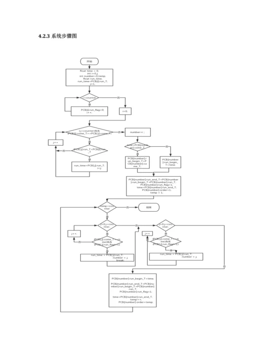 操作系统优秀课程设计优质报告进程调度.docx