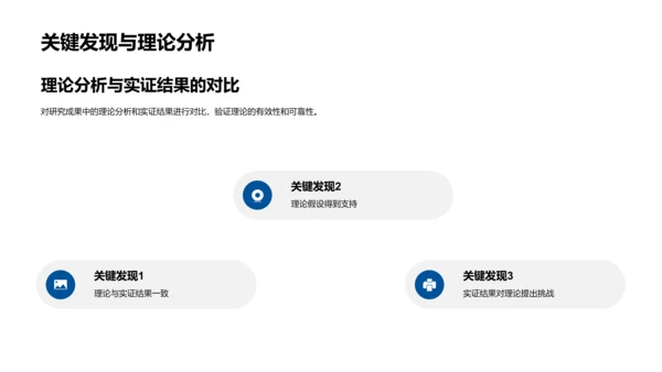 经济学研究解析PPT模板