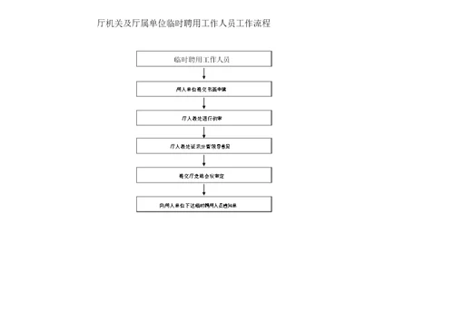 机构编制管理工作流程