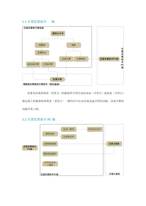 百望快速开票系统用户操作手册.docx