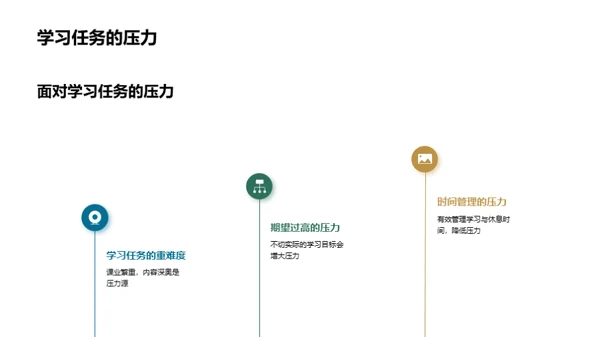 掌控压力 优化学习