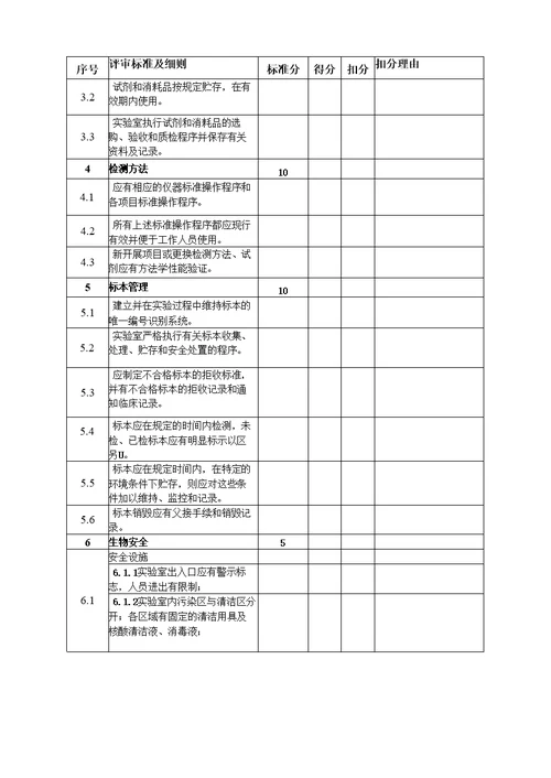 PCR实验室自查模板2018