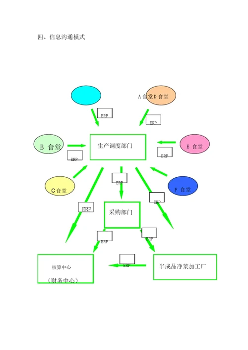 半成品净菜加工分析报告