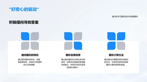 图形学习与应用PPT模板