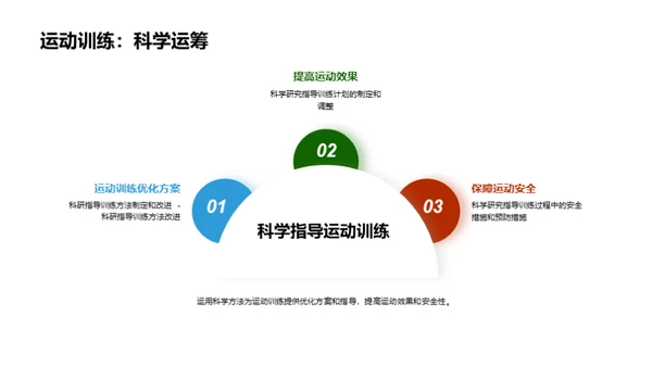 运动科学：探索与实践