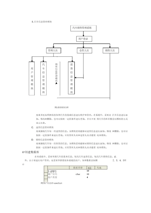 汽车销售管理系统