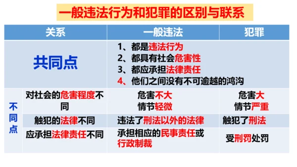 第五课做守法的公民（复习课件）2022-2023学年八年级道德与法治上册（35张PPT）