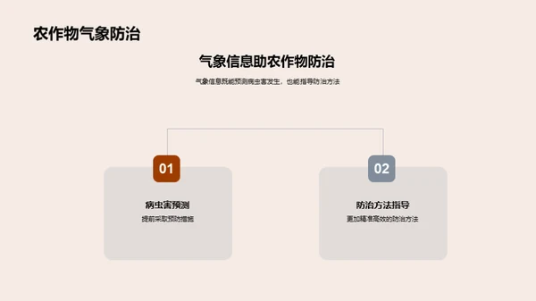 立春农业气象指南