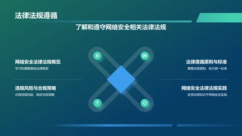 蓝色科技风网络安全PPT模板