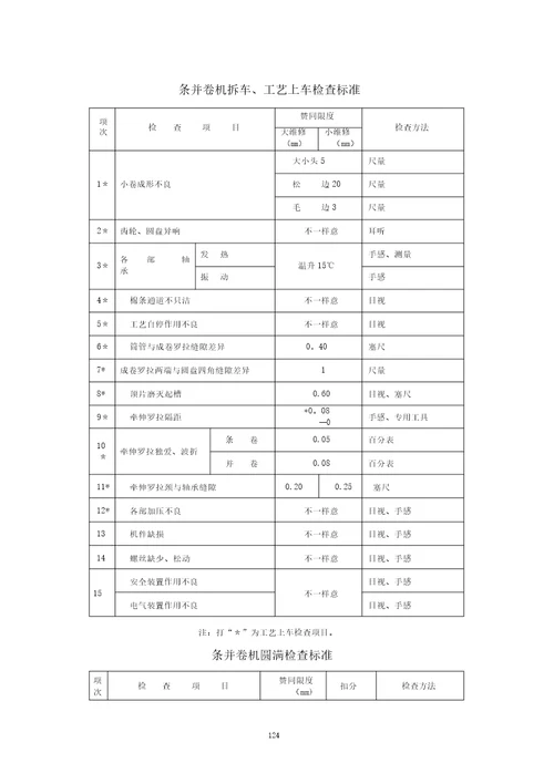 条并卷机维修质量检查标准