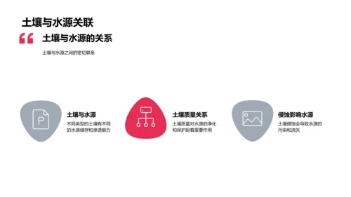 地理知识与环境影响PPT模板