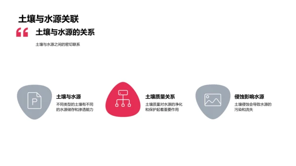 地理知识与环境影响PPT模板