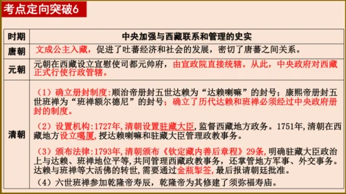 第二单元 辽宋夏金元时期：民族关系发展和社会变化（单元复习课件）
