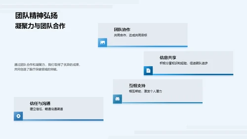 医保项目团队风采