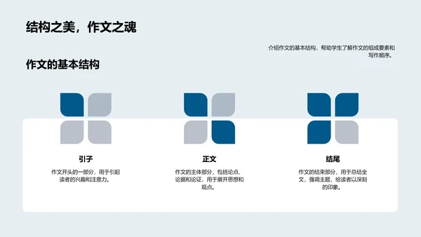 作文技巧提升讲座PPT模板