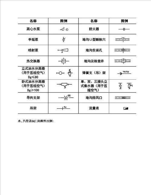 暖通空调、给排水、消防CAD图例符号大全与画法