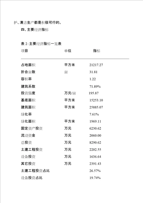 淀粉投资项目可行性报告