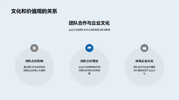 塑造企业文化的团队建设