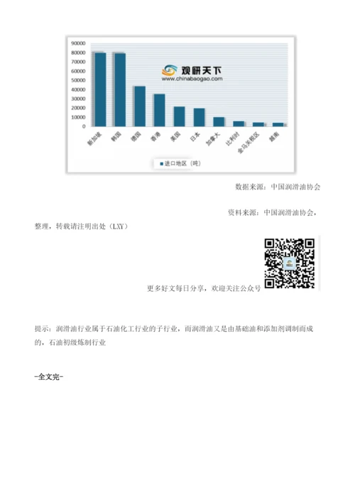 全球润滑油行业需求量呈上升态势我国进口主要来自东南亚.docx