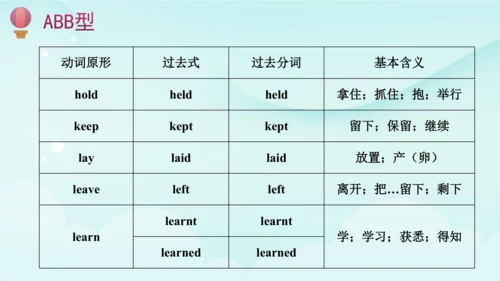 人教版(PEP) 小学英语六年级下册期末复习 一般过去时课件(共41张PPT)