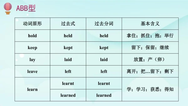 人教版(PEP) 小学英语六年级下册期末复习 一般过去时课件(共41张PPT)
