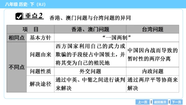 第一部分 民族团结与祖国统一、国防建设与外交成就、科技文化与社会生活 复习课件