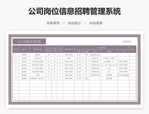 公司岗位信息招聘管理系统