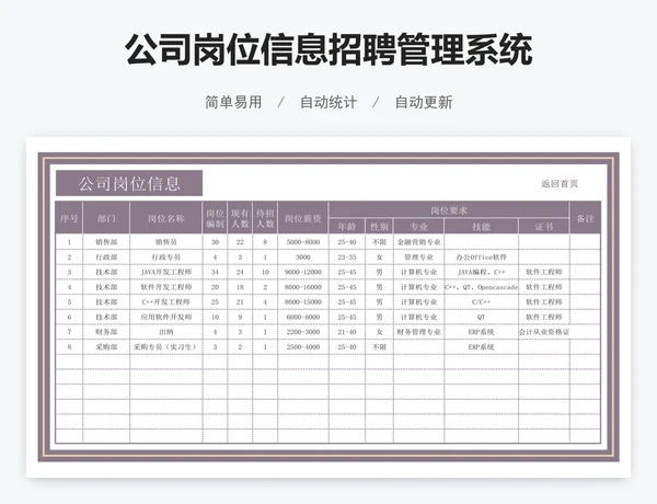 公司岗位信息招聘管理系统