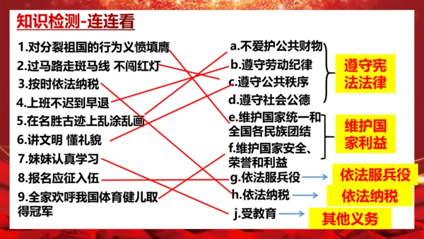 4.1 公民基本义务 课件（共33张PPT)