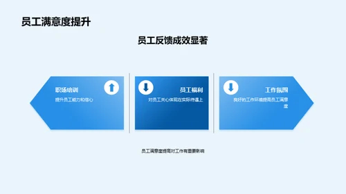 人资管理：回顾与策划