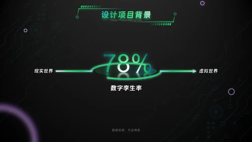 绿色科技风互联网工作汇报通用PPT模板