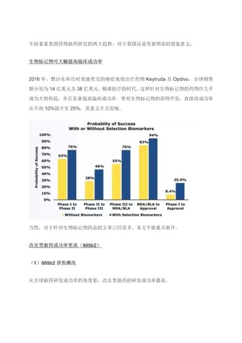 创新药投资的策略及市场分析.docx