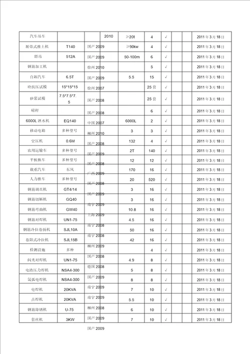 道路工程施工机械表格