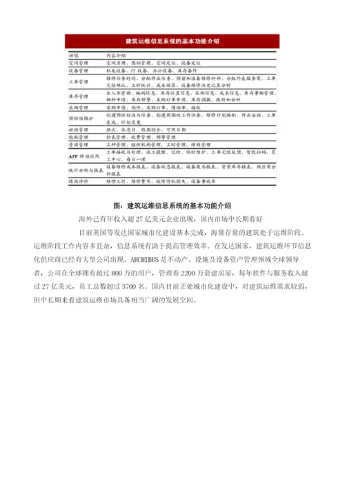 我国建筑信息化行业发展新赛道、新机遇分析.docx
