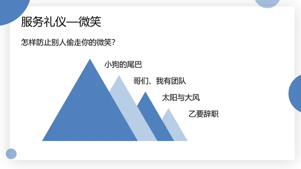 物业服务礼仪及礼貌用语PPT模板