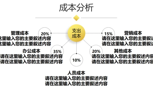 大气商业融资创业计划书商务通用PPT模板