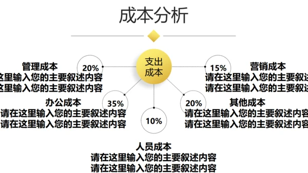 大气商业融资创业计划书商务通用PPT模板