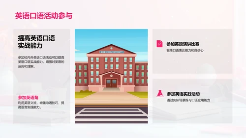 英语口语实战报告PPT模板