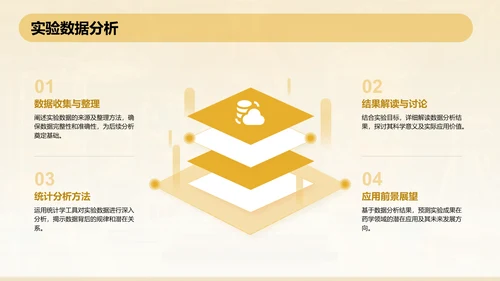 橙色3D风本科生药学毕业答辩通用PPT模板