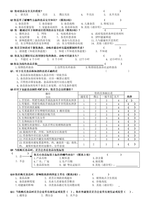 2020年度松江区民食品安全知晓度与满意度