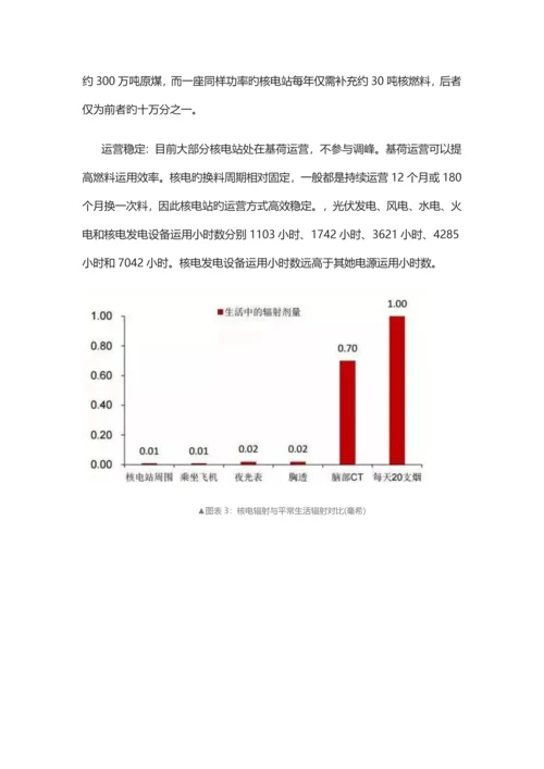 中国核电行业大数据金准报告.docx